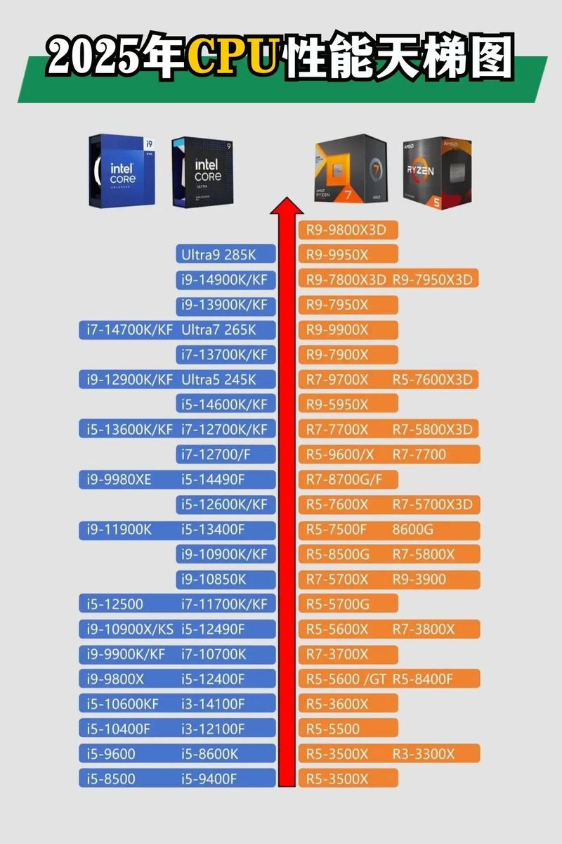 Intel CPU 与AMD 显卡的搭配,如何让游戏与影视完美结合