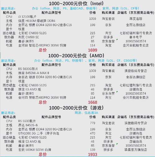 电脑配置，高性价比的选择指南