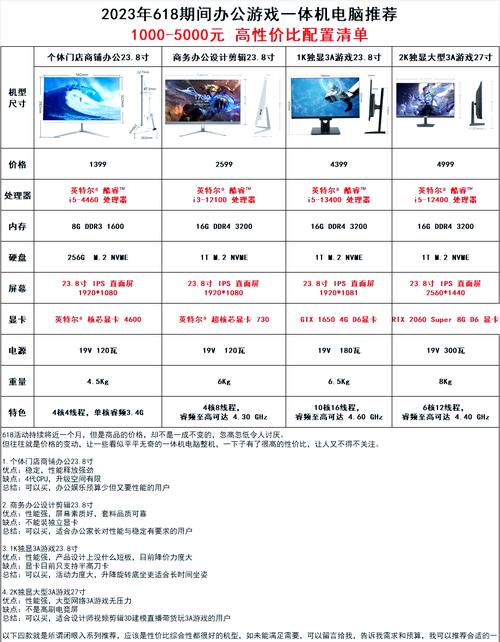 提升办公效率的最佳选择，公司办公电脑配置指南