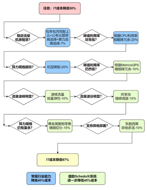 6代CPU paired DDR3 系统优化指南