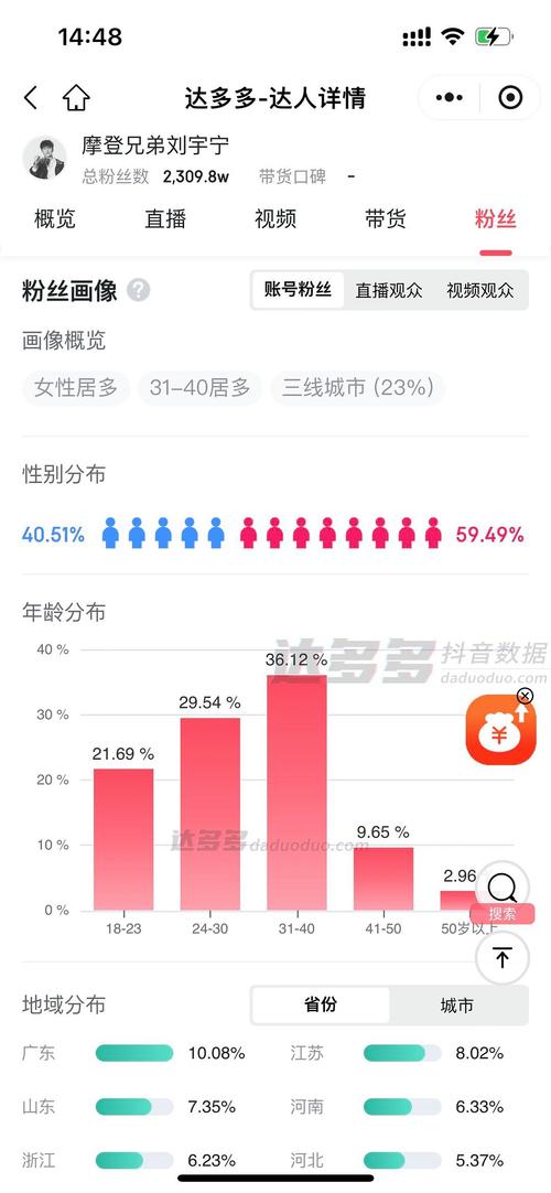 1.粉丝收入分步解析