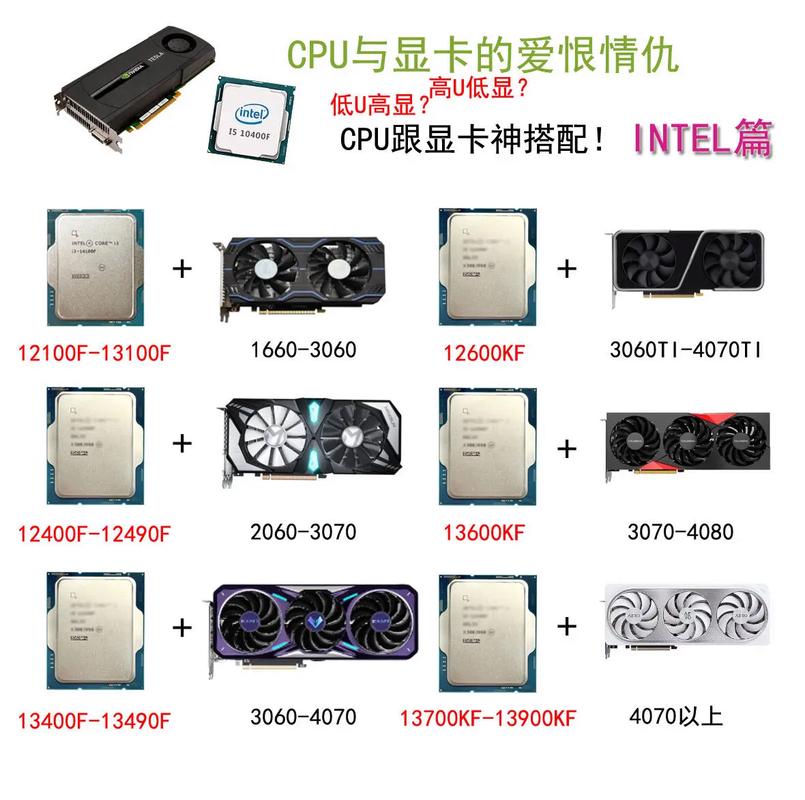 76显卡配什么CPU?你的游戏配置该如何选择?
