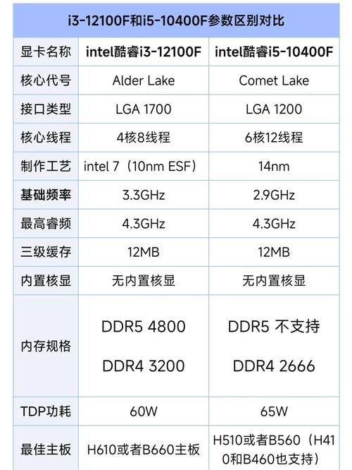 解析i3主频，提升你的游戏性能的关键