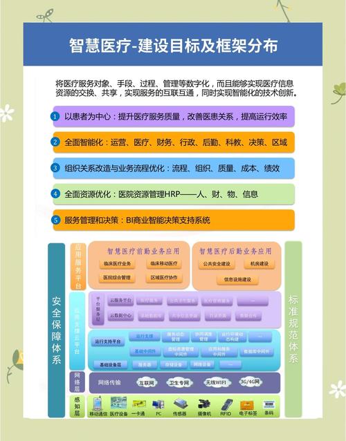 网络建设五大管理目标