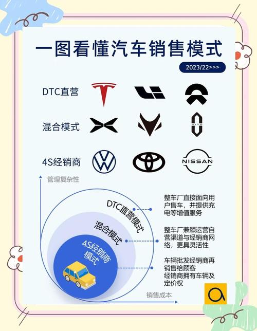 如何做网络汽车微博营销