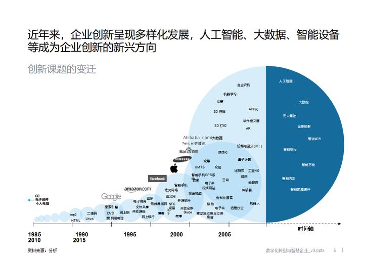 科技公司生存之道，从数字转型到创新未来