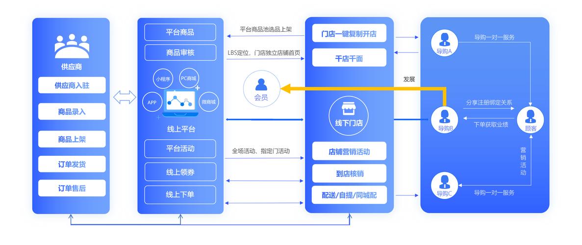 打造高效商城系统，开启电商新纪元！