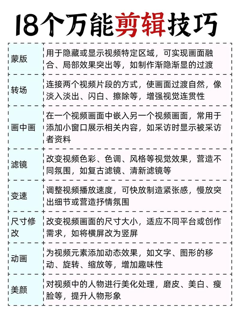 制作4K剪辑视频的实用技巧与知识