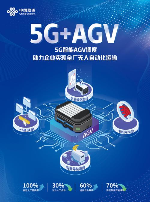 4G网络优化上市公司,让企业真正受益