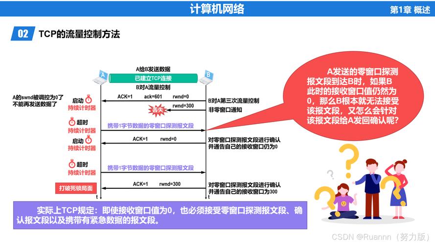 让你的电脑完美运行的_five步骤指南