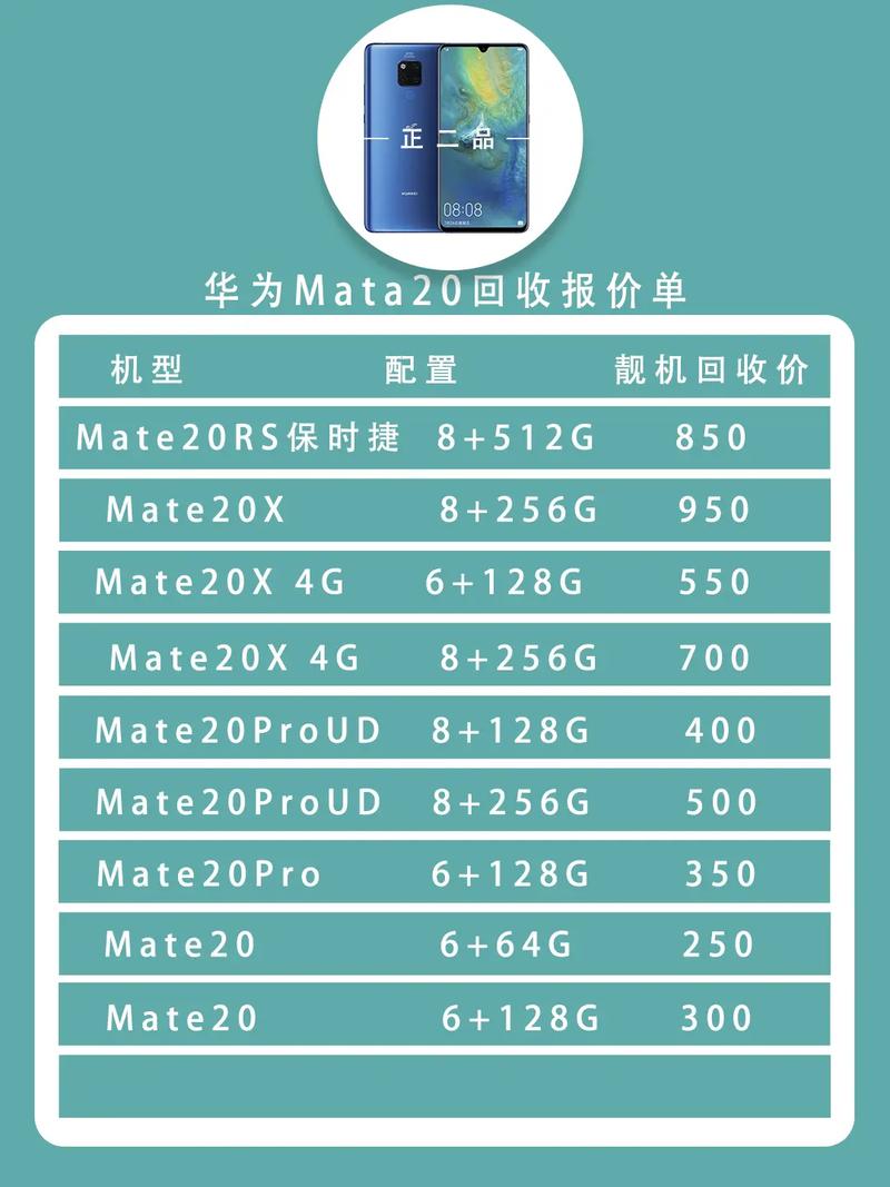 手机价格建站必看指南