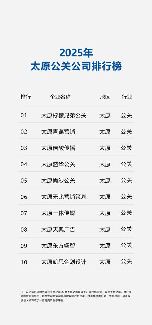 一、山西太原网络公司发展现状