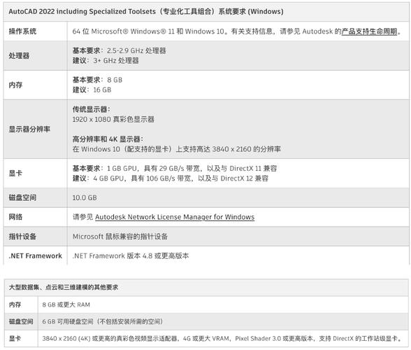 CAD专业制图电脑配置,如何高效打造专业作品