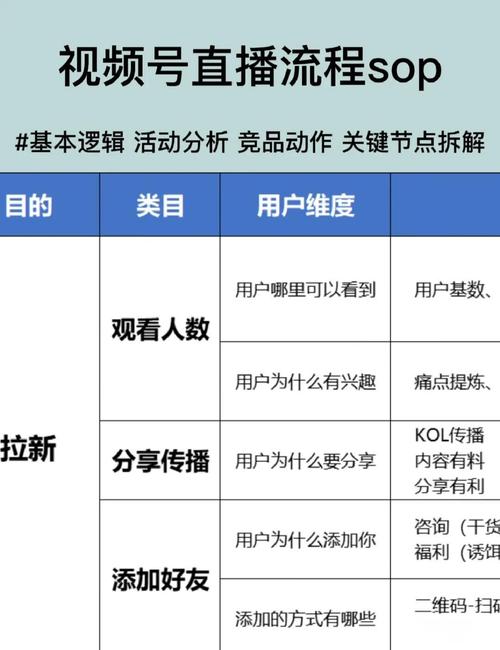 如何利用这些URL优化直播运营，快速定位用户、提升转化率、增强互动性