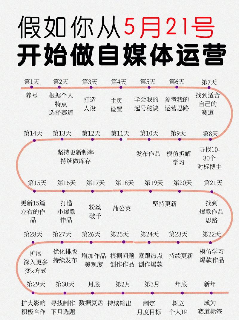 自媒体作者指南，从一位技术达人到成功自媒体人的蜕变之旅