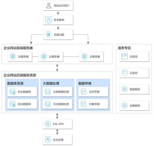 魏县集团网站建设解决方案