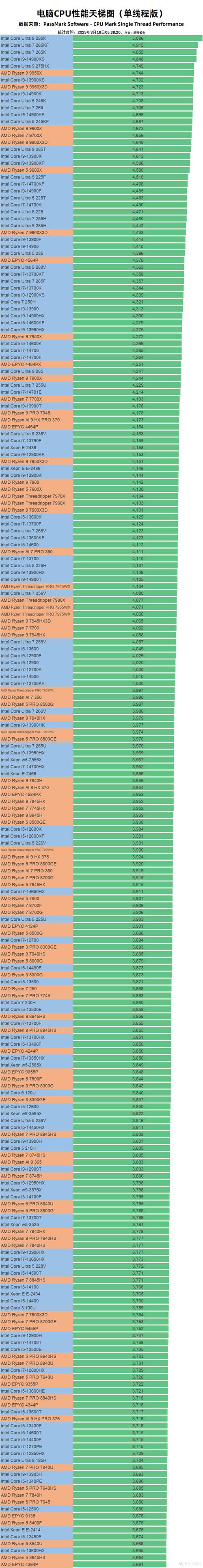 电脑配置不在天梯图