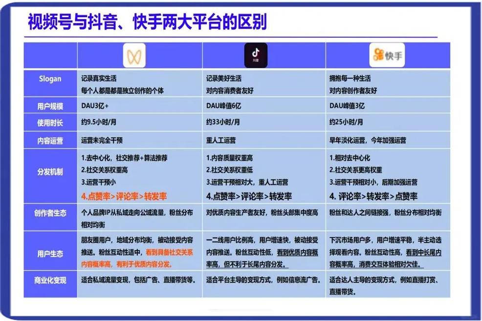 快手免费版与抖音播放访问量及抖音赞对比