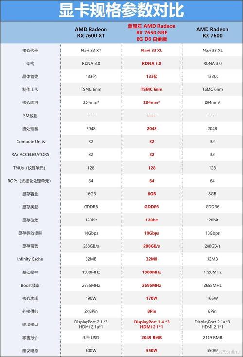 AMD CPU命名，引领高性能处理器的引领者