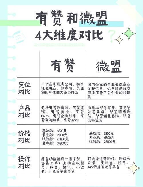 1.赞自助平台的选择