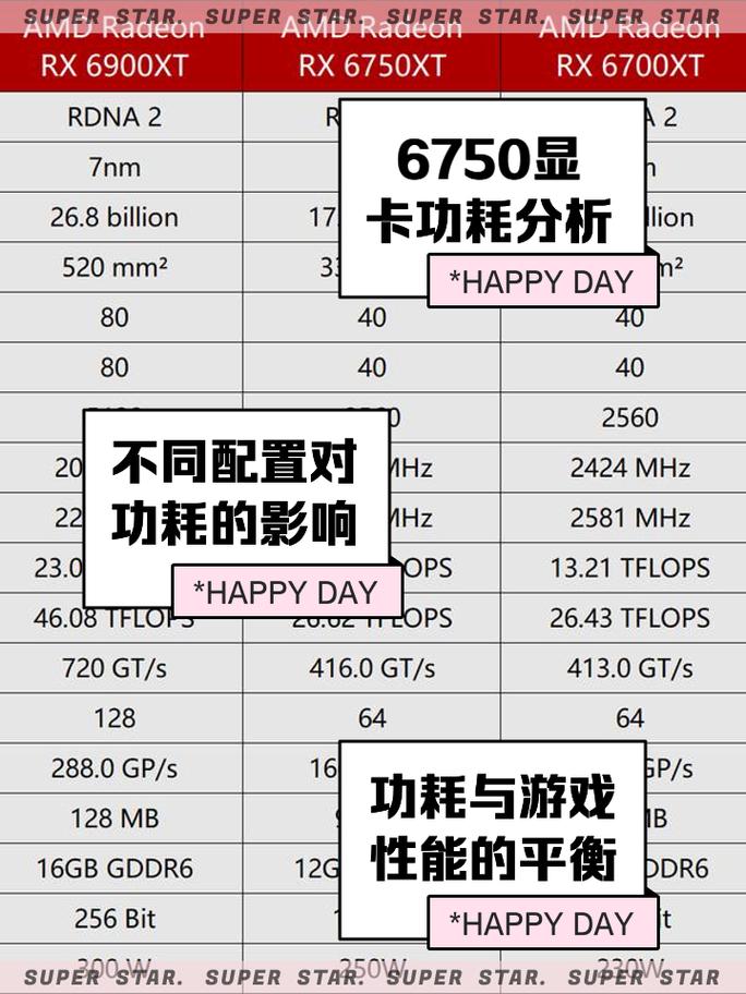 CPU TDP功率指南,了解功耗管理的关键因素
