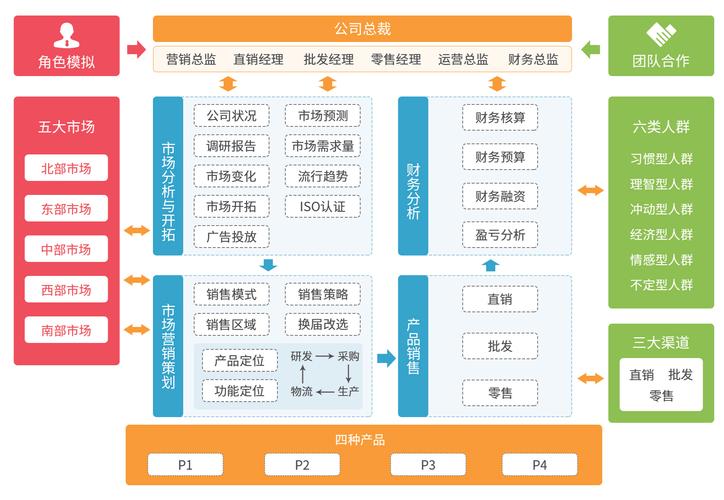 嘉士diary疫情营销指南，从产品选择到数据分析的全生命周期营销方案