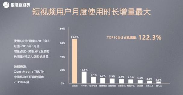 抖音代号崛起，业务平台的市场机遇与挑战