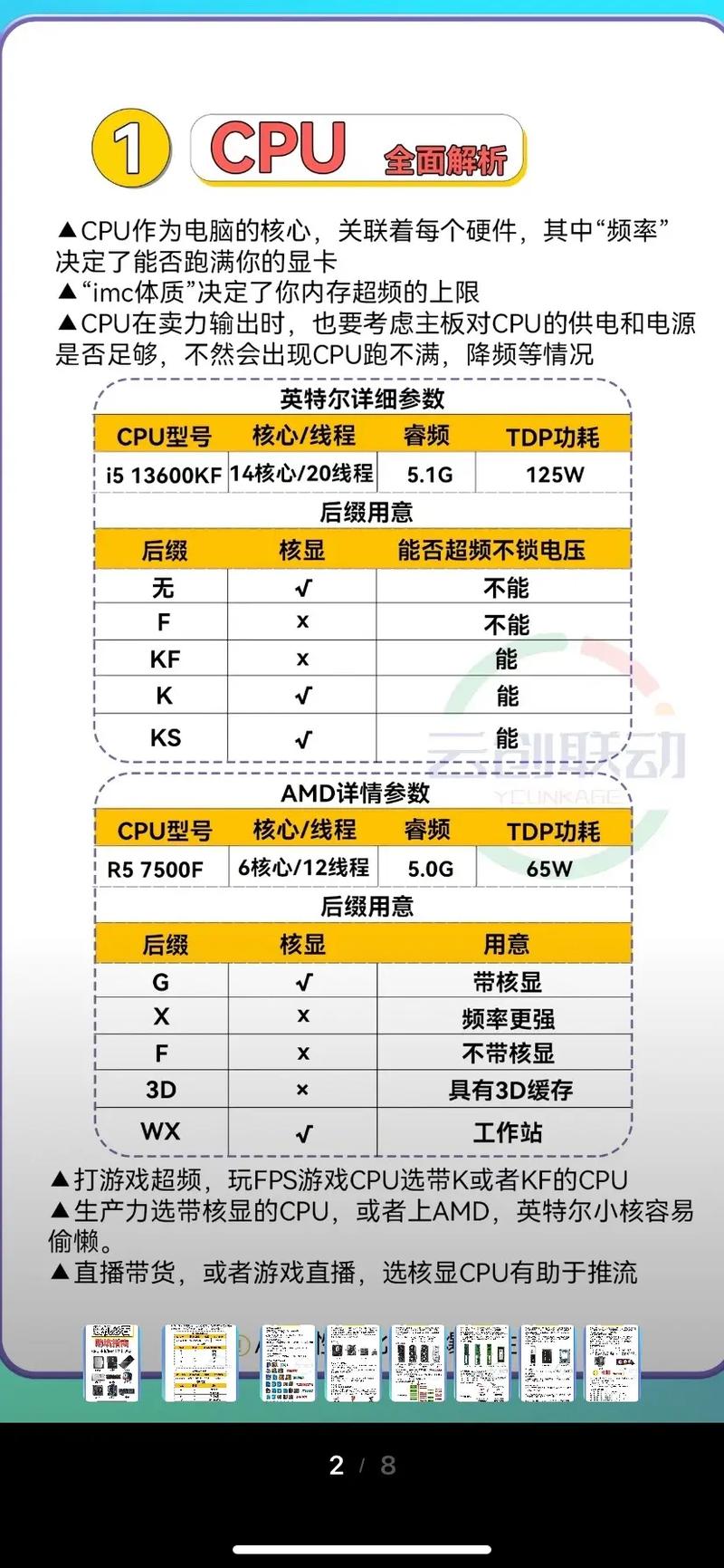 游戏电脑组装机的安装指南