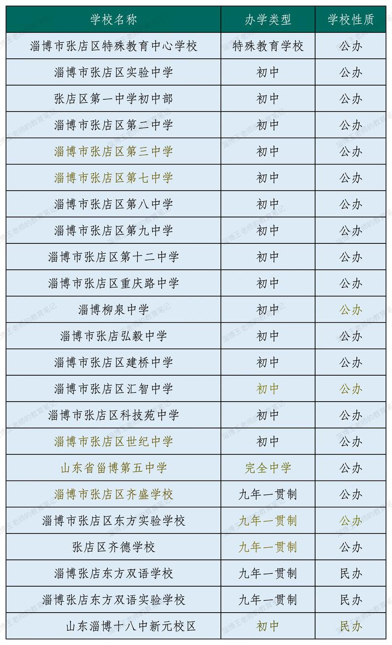 张店学校网站建设哪家好
