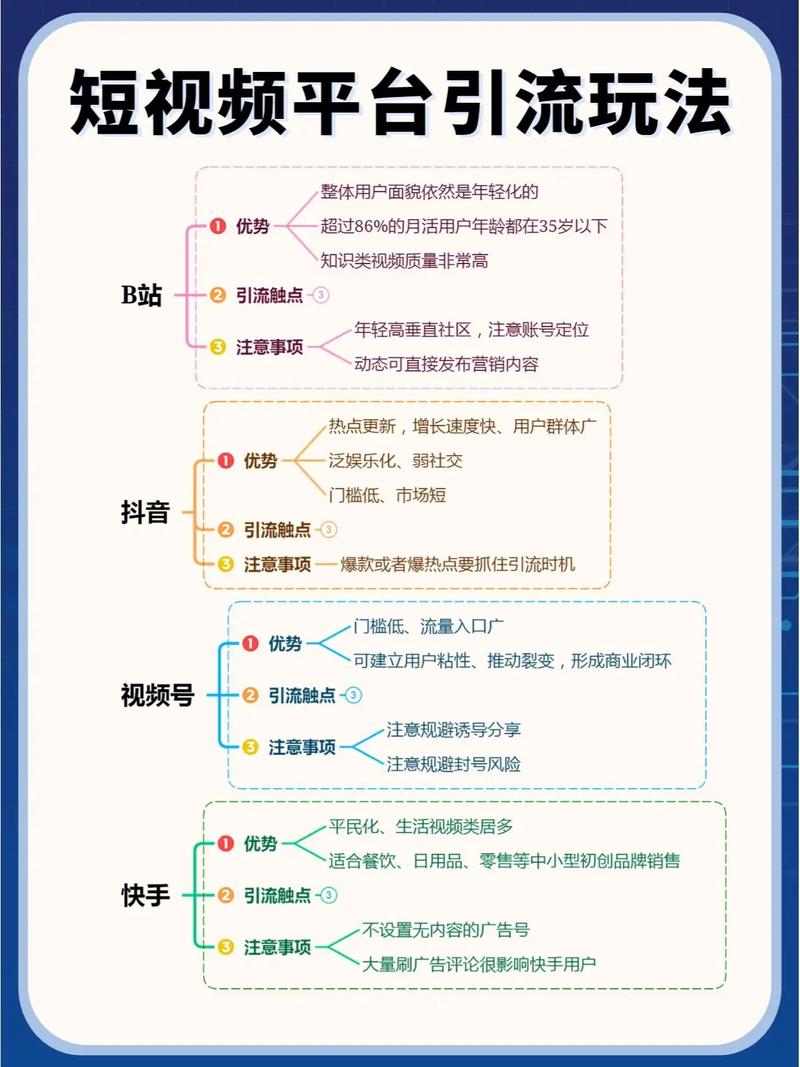 短视频内容运营,如何在抖音快手中赢得流量与转化