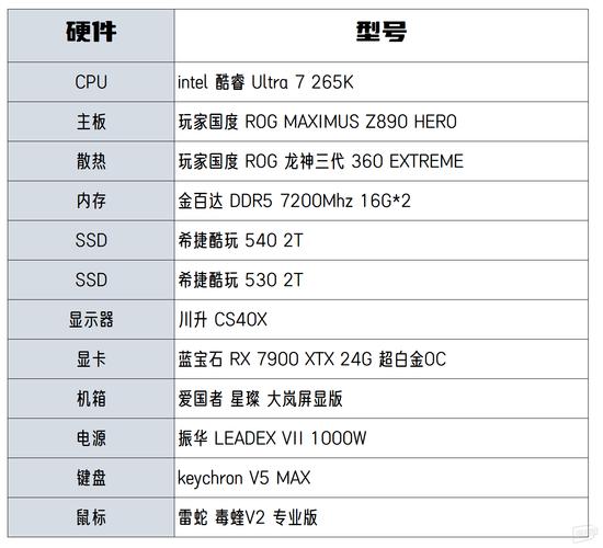 CAD电脑装机配置单指南