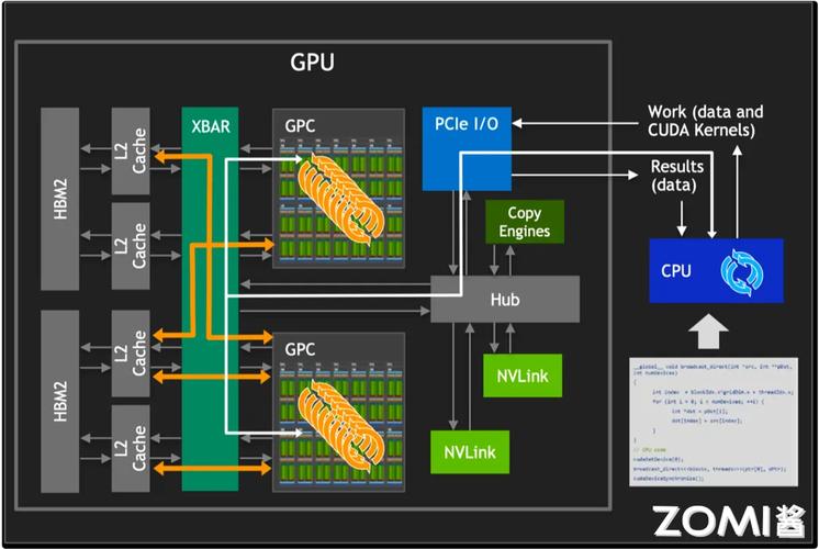 制图与显卡、CPU,技术与实践的结合