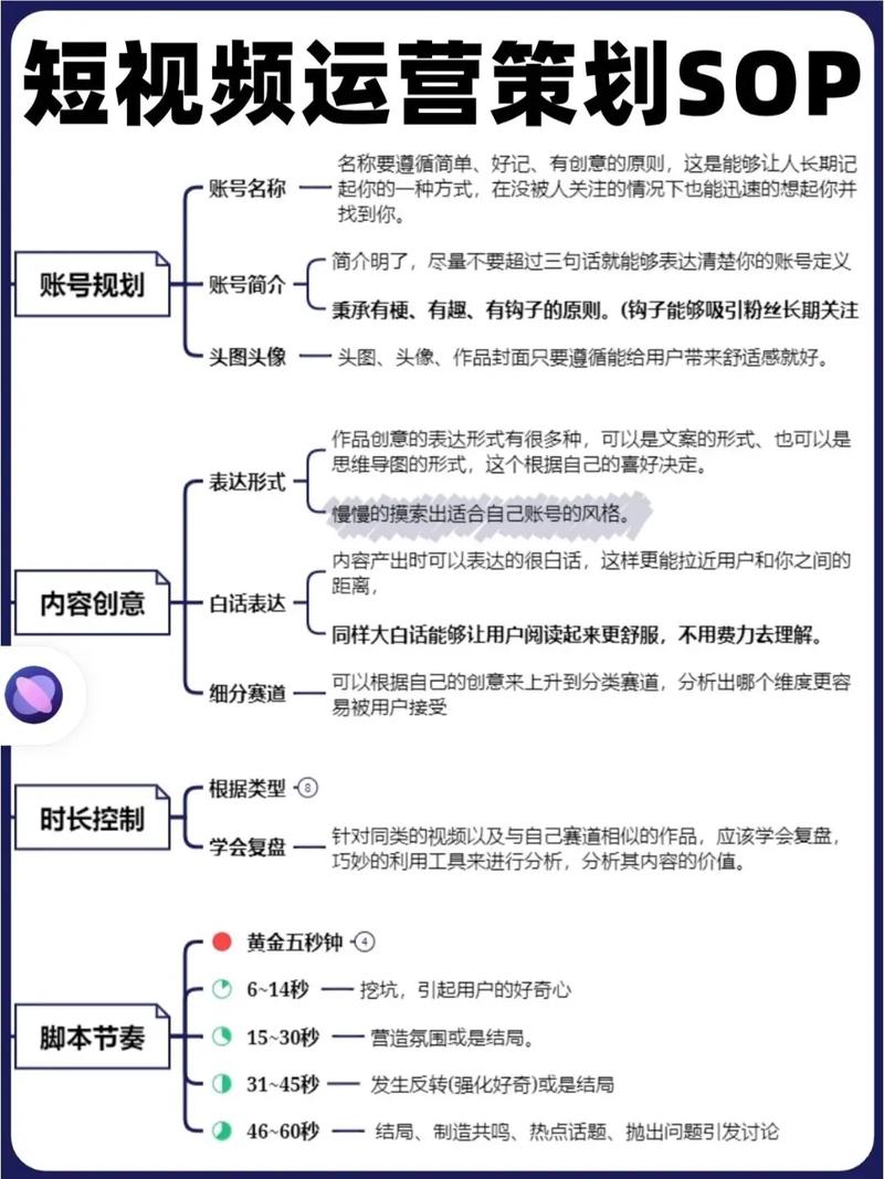 节目推广指南,短视频行业必懂的业务推广策略