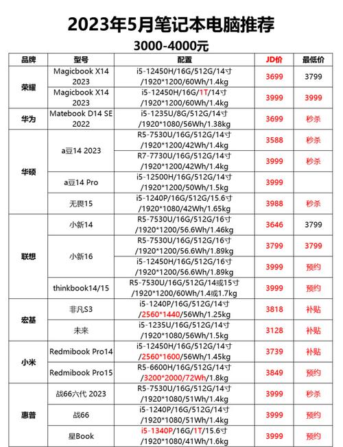 三千以内性价比电脑配置指南