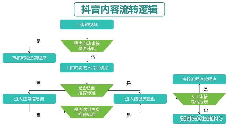 抖音流量代入口解析,如何快速提升流量?