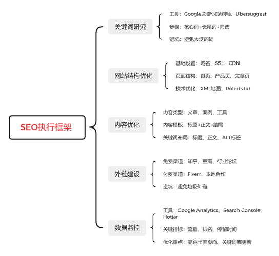 芜湖SEO优化,网站设计公司指南
