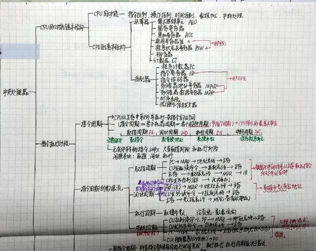 1.理解CPU的重要性