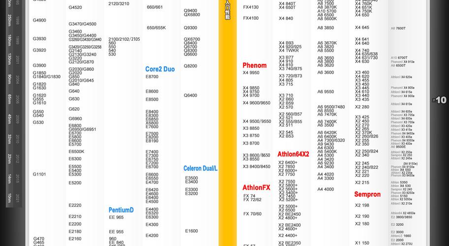 216年5月天梯图,CPU市场洞察