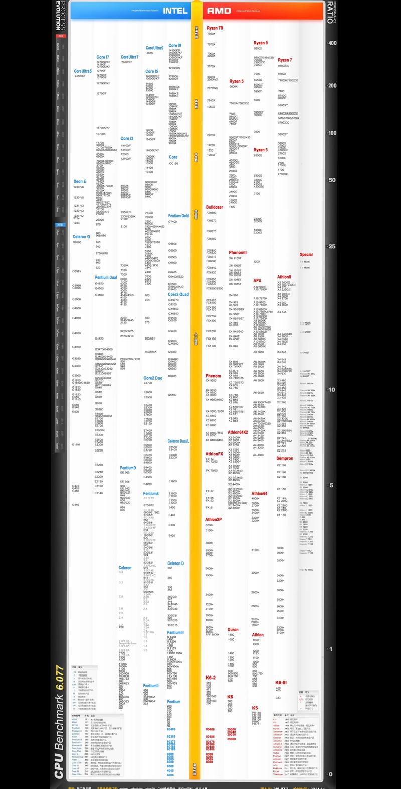 216年5月天梯图，CPU市场洞察