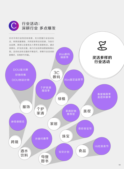 科技与商业，从抖音到KOL的未来
