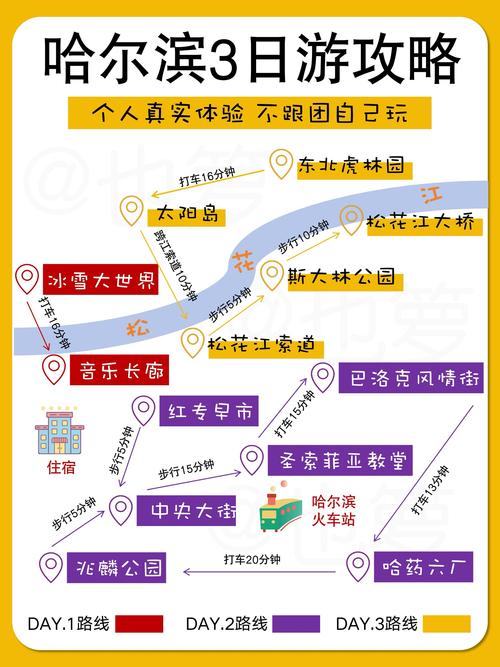 哈尔滨旅游网站建设指南,如何让游人一目了然?