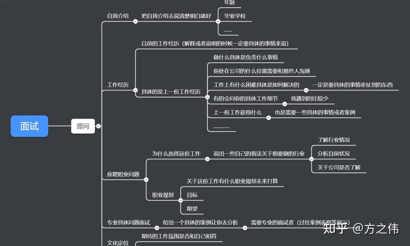 从零到大,网站建设公司的成功之道