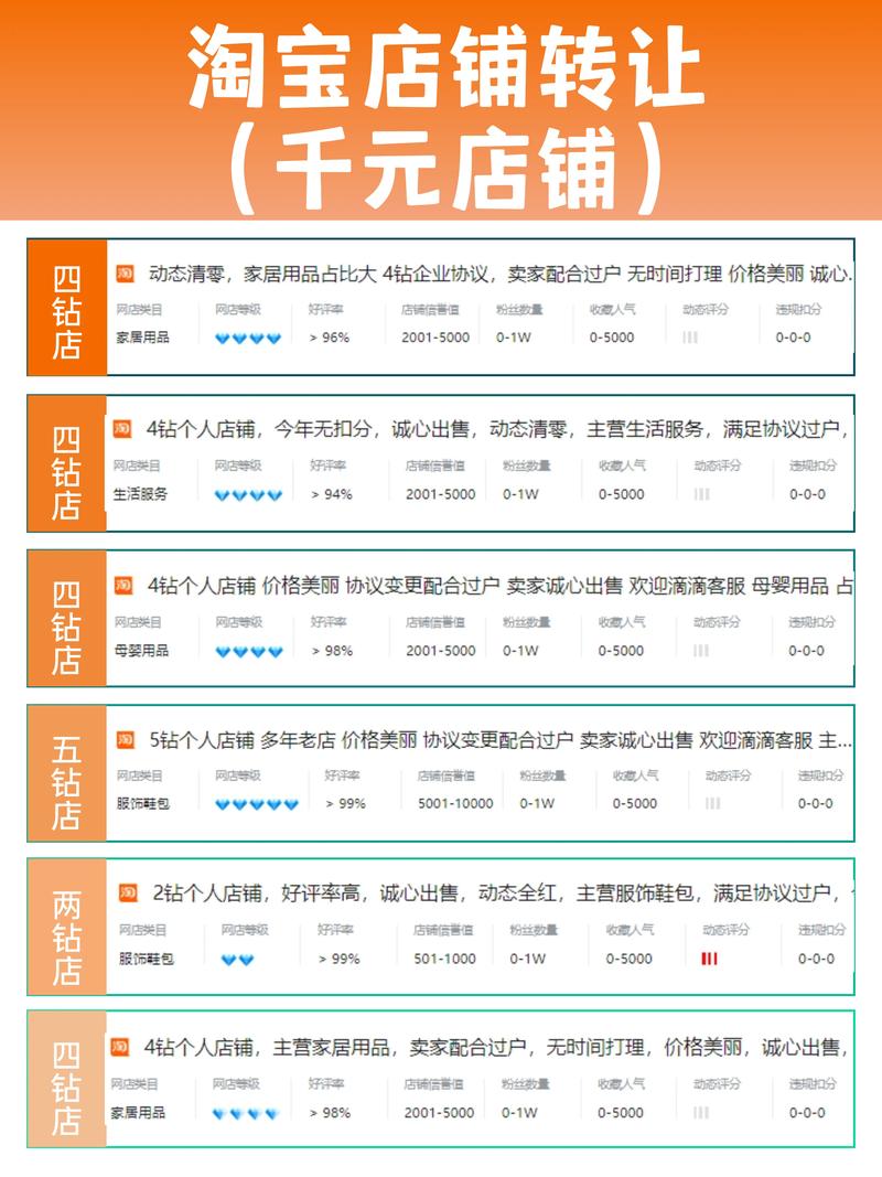 怎样快速找到低价KOL和低价网站?