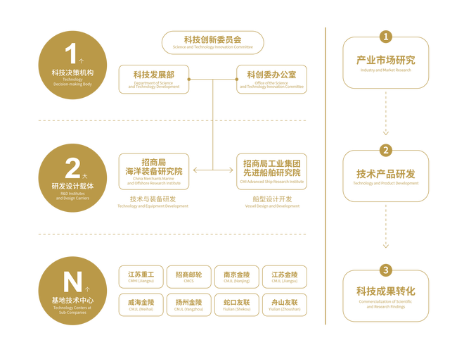 一十二网络科技有限公司,引领科技发展新方向