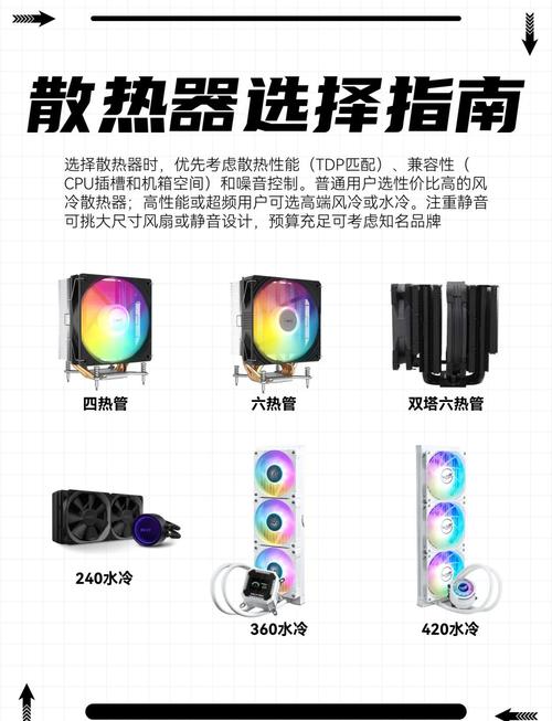 CPU散热器的选择与使用
