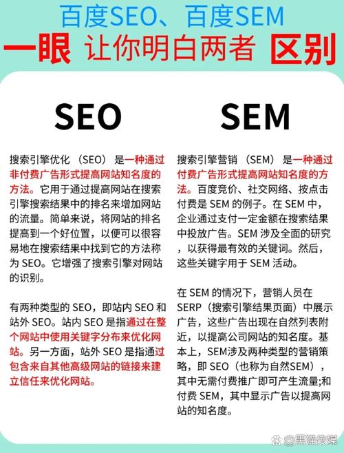 如何构建SEO优化的 websites and how to effectively promote it on百度
