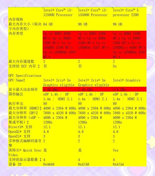 如何在不同环境下提升CPU性能？