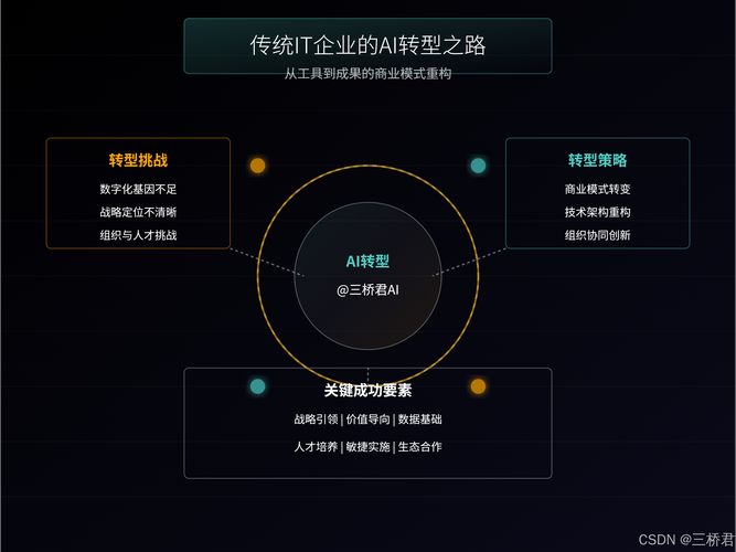 开启科技转型的解密之门，首选网络科技有限公司告诉你如何成功转型