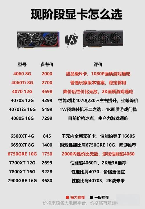 电脑配置率,你的电脑性能的关键配置