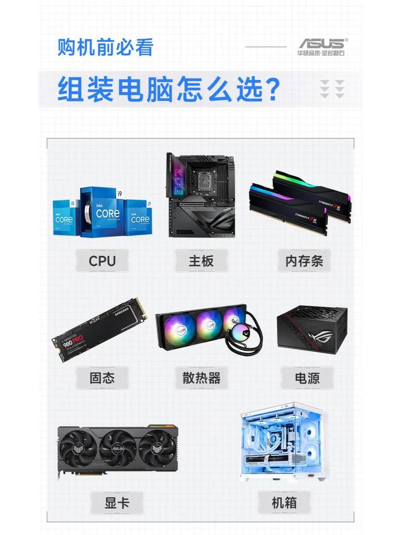 从零开始打造完美的电脑配置